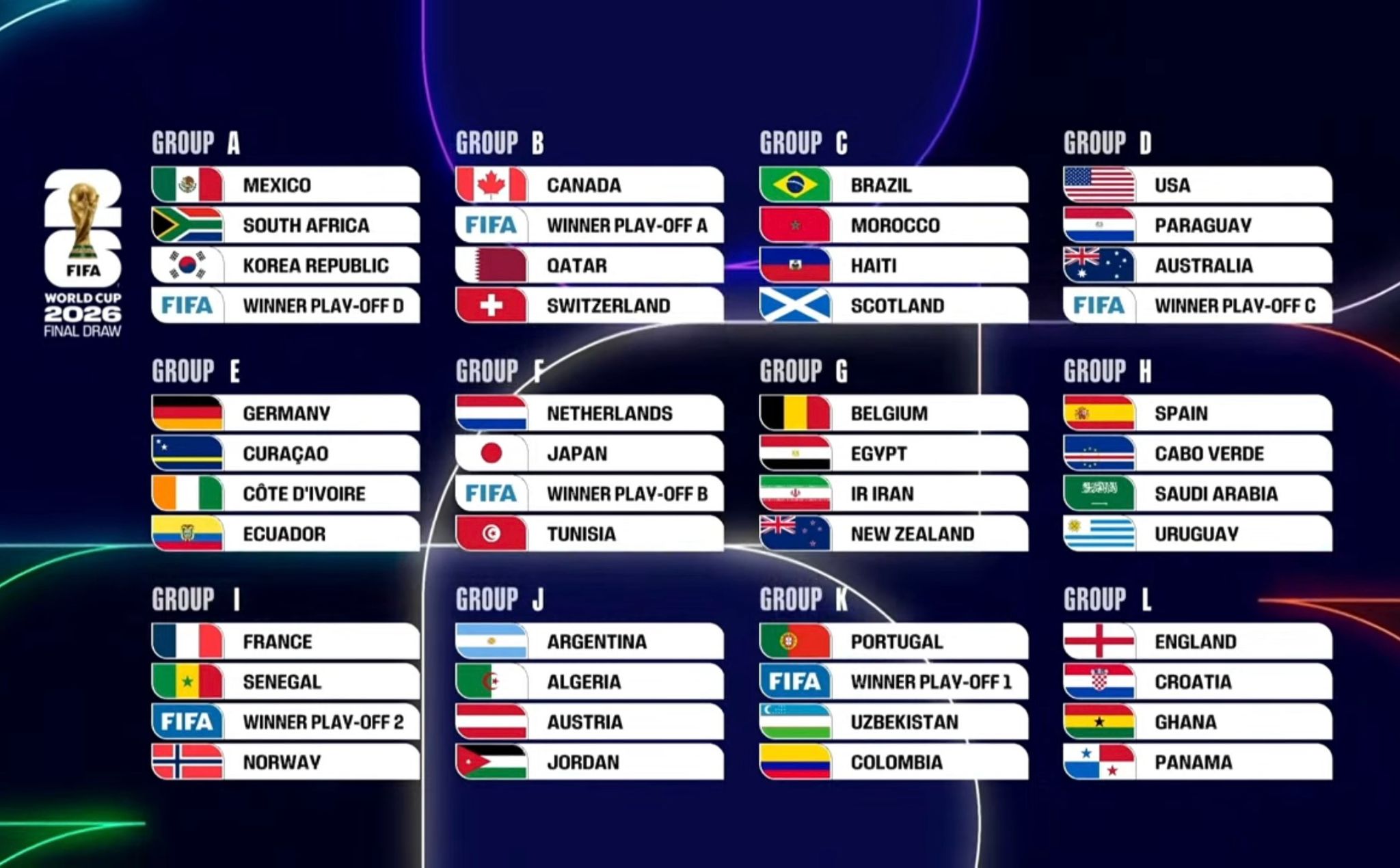 WORLD CUP DRAW